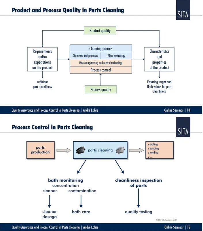 sita清洁度仪 sita清洁度仪
