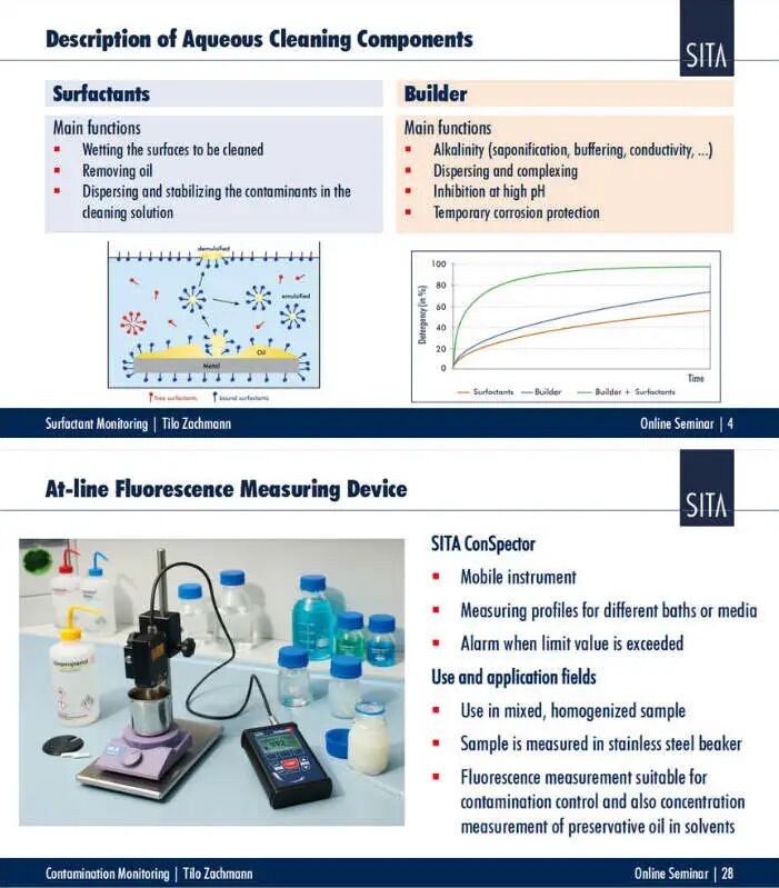 SITA清洁度仪 SITA清洁度仪