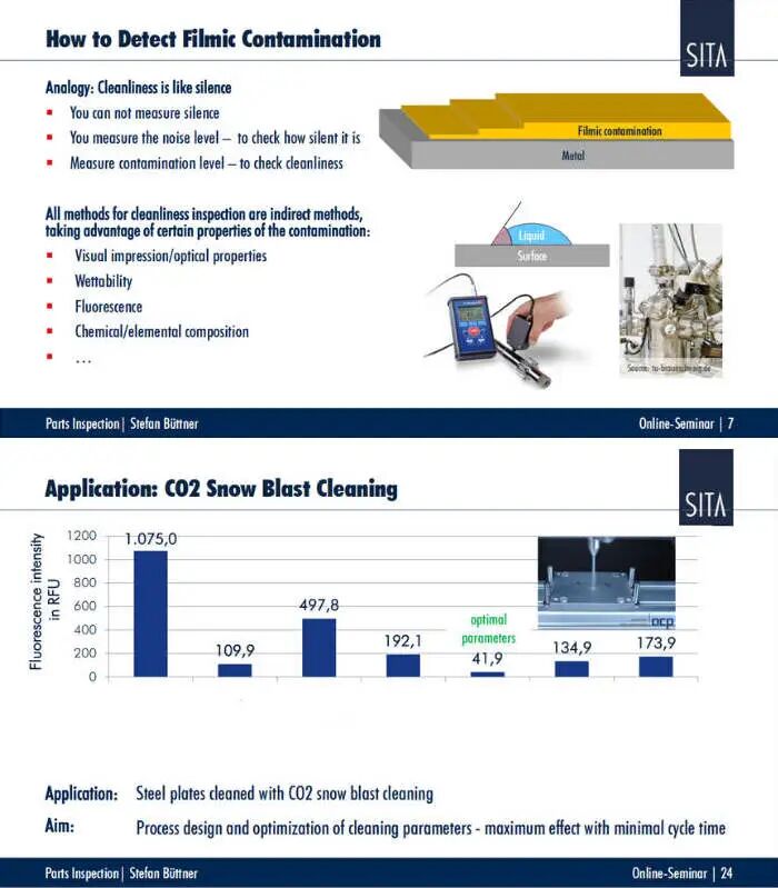 sita清洁度仪 sita清洁度仪